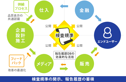 検査基準の開示