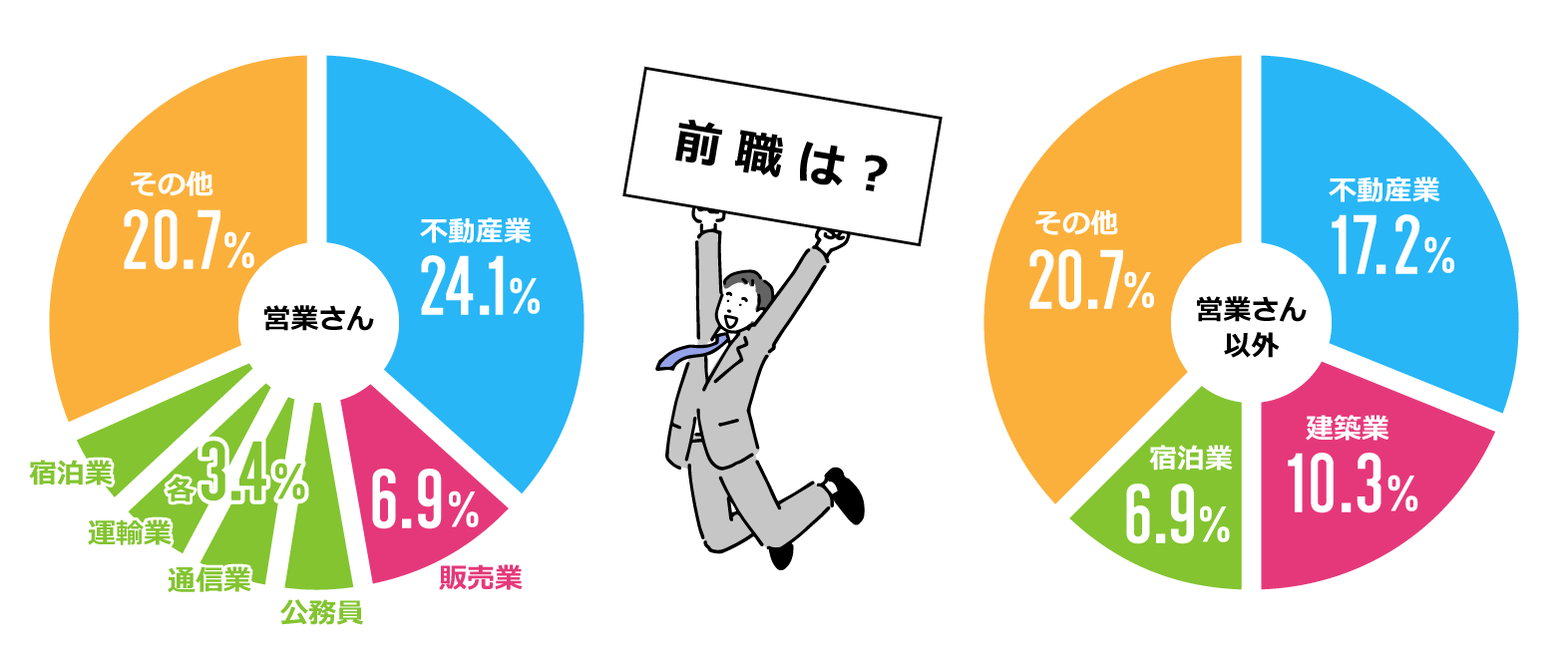 前職